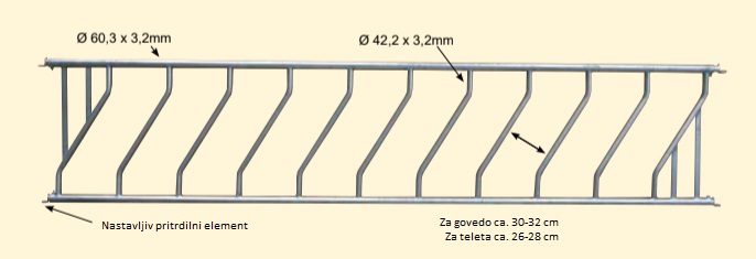 POŠEVNE KRMNE PREGRADE - www.StalcaKoren.si